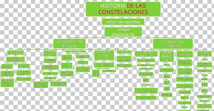 Concept Map Text Brand PNG, Clipart, Area, Blog, Brand, Concept, Concept Map Free PNG Download
