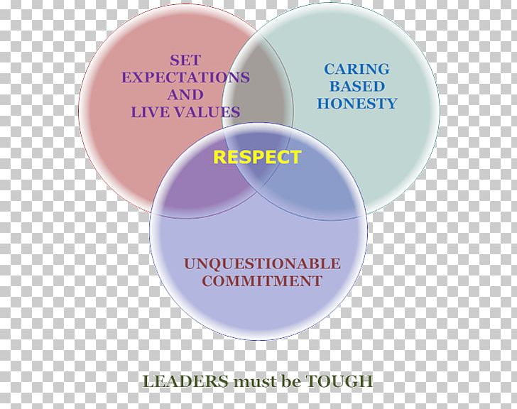 Leadership Management Team Authority Respect PNG, Clipart, Authority, Brand, City, Clore Leadership Programme, Derry Free PNG Download