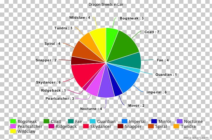 Pie Chart Diagram SpongeBob SquarePants PNG, Clipart, Analytics, Area, Boggle, Brand, Chart Free PNG Download