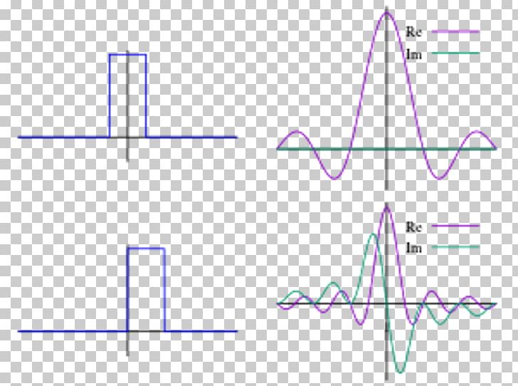 Fourier Transform Fourier Series Rectangular Function Transformation PNG, Clipart, Angle, Area, Circle, Diagram, Dirac Delta Function Free PNG Download