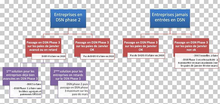 Annual Tax Return Processus Organization Tax Identification Number Arbeitsanweisung PNG, Clipart, 2017, Brand, Communication, Data, Diagram Free PNG Download