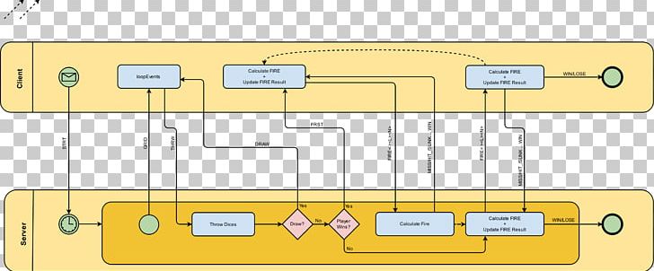 Diagram Flowchart Unified Modeling Language PNG, Clipart, Angle, Area, Chart, Database Schema, Deployment Diagram Free PNG Download