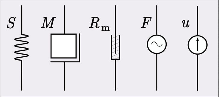 Mechanical-electrical Analogies Impedance Analogy Electrical Engineering PNG, Clipart, Angle, Area, Brand, Computer Network Diagram, Diagram Free PNG Download