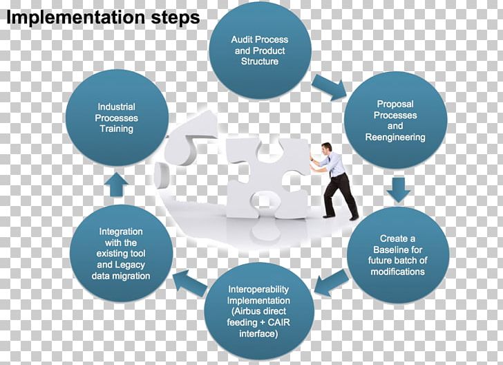 Systems Development Life Cycle Software Deployment Web Application Firewall Reflection Therapy Checkmarx PNG, Clipart, Adaptation, Advertising, Brand, Business, Checkmarx Free PNG Download