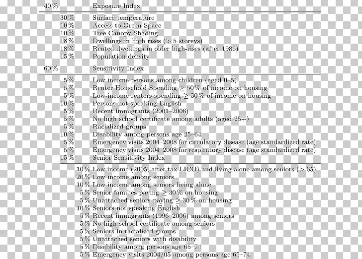 Résumé Curriculum Vitae Document Evaluation Job Description PNG, Clipart, Accountant, Area, Certificate Of Shading, Curriculum Vitae, Diagram Free PNG Download