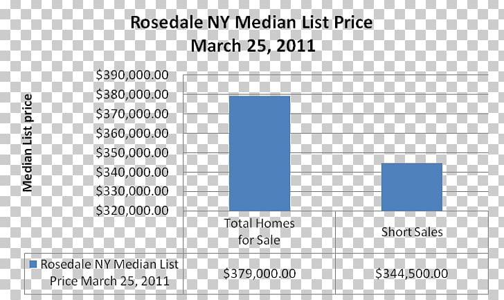 Rosedale Document Project Report Short Sale PNG, Clipart, Angle, Area, Author, Blue, Brand Free PNG Download