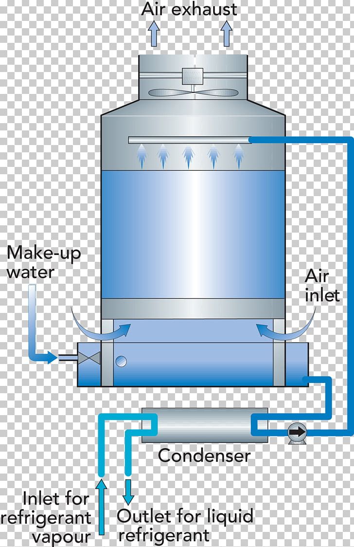 Surface Condenser System Water Steam PNG, Clipart, Boiler, Condensation, Condenser, Cylinder, Diagram Free PNG Download