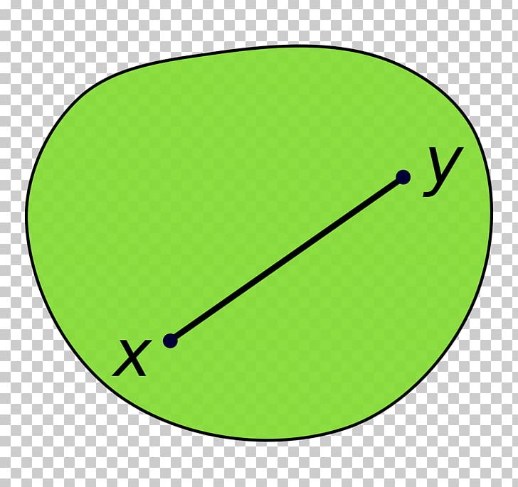 Convex Set Convex Function Convex Combination Mathematics PNG, Clipart