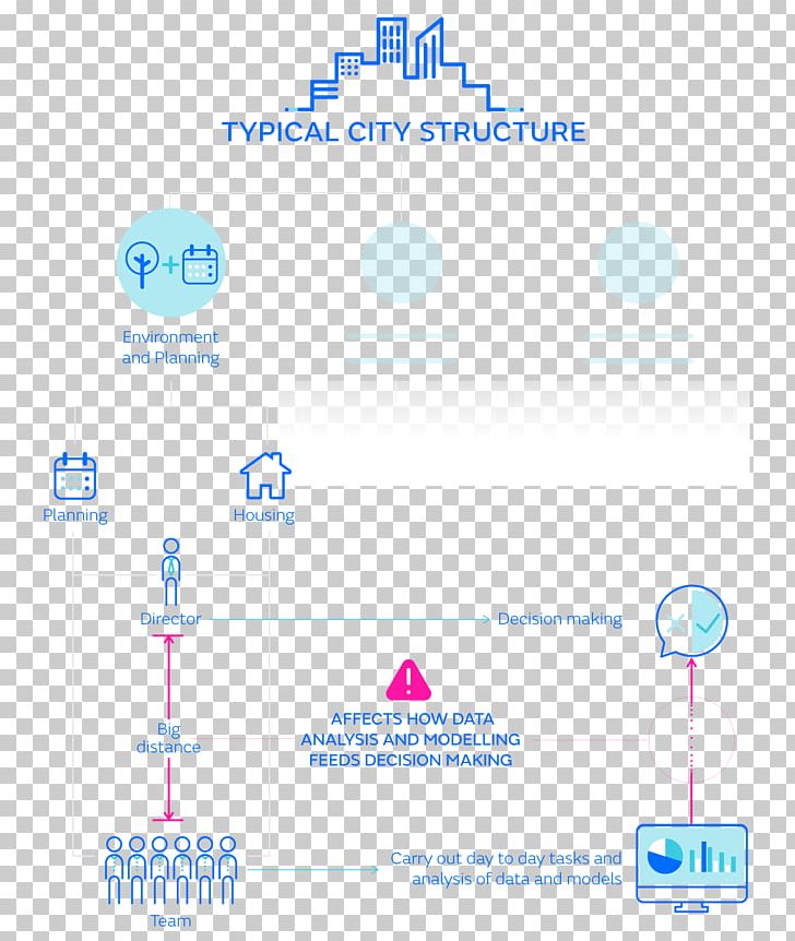 Brand Organization Point PNG, Clipart, Angle, Area, Blue, Brand, Diagram Free PNG Download