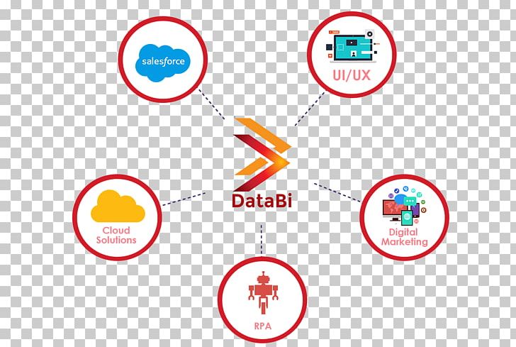 DataBi Solutions Technology Brand PNG, Clipart, Area, Brand, Business, Circle, Company Free PNG Download