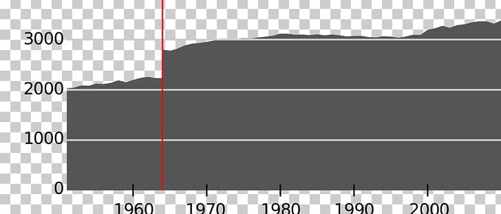 Nome Norddal Statistics Norway Commune Norwegian Language PNG, Clipart, Angle, Area, Black, Black And White, Brand Free PNG Download