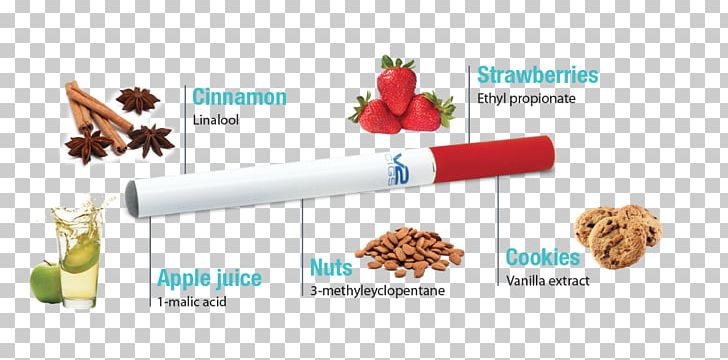 Electronic Cigarette Aerosol And Liquid Camel Ingredient PNG, Clipart, Camel, Cigar, Cigarette, Electronic Cigarette, Flavor Free PNG Download