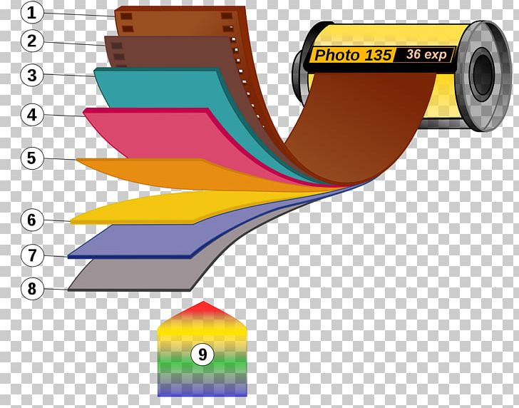 Photographic Film Light Photography Latent PNG, Clipart, Angle, Area, Brand, Color, Color Motion Picture Film Free PNG Download
