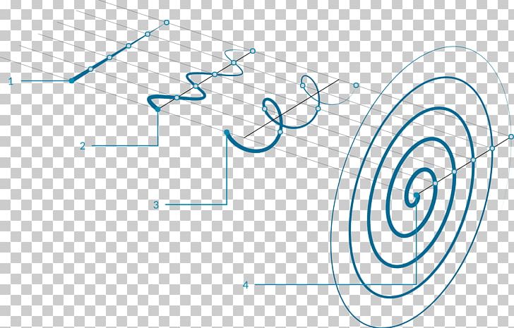 Sine Wave Spiral Point Circle PNG, Clipart, Amplitude, Angle, Area, Circle, Curve Free PNG Download