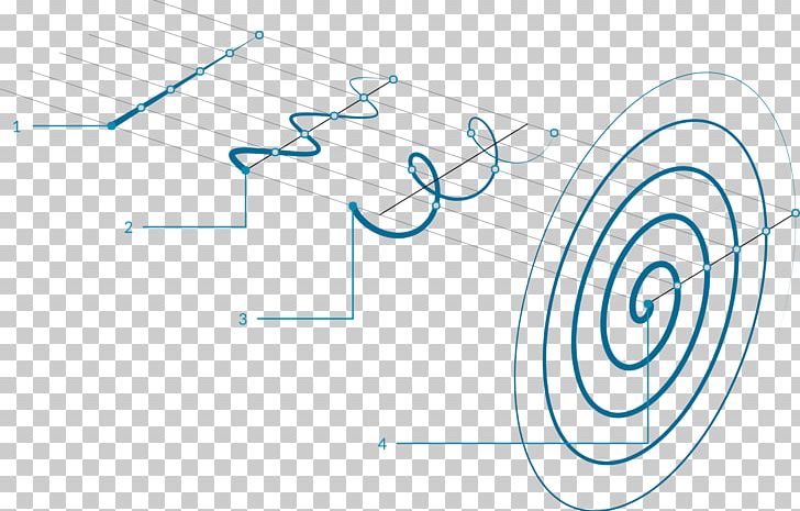 Sine Wave Spiral Point Circle PNG, Clipart, Amplitude, Angle, Area, Circle,  Curve Free PNG Download