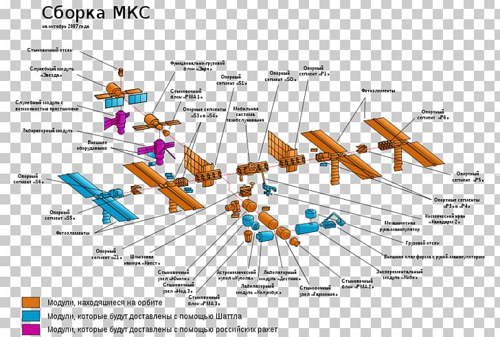 Assembly Of The International Space Station STS-117 Astronaut PNG, Clipart, Angle, Area, Astronaut, Columbus, Configuration Free PNG Download