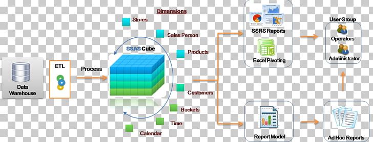 Microsoft Analysis Services OLAP Cube Online Analytical Processing Data Warehouse PNG, Clipart, Art, Brand, Cell, Electronic Device, Electronics Free PNG Download