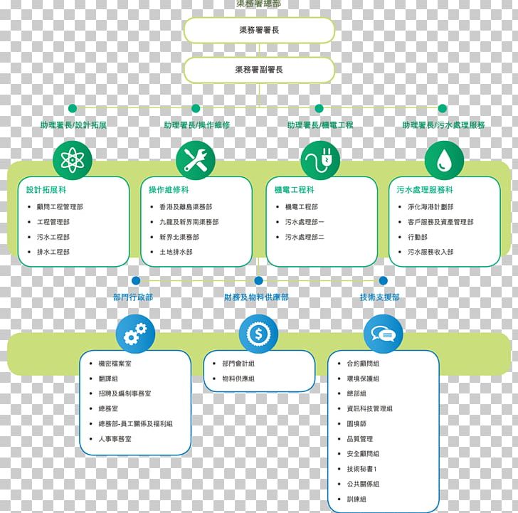 Brand Organization PNG, Clipart, Area, Art, Brand, Communication, Diagram Free PNG Download