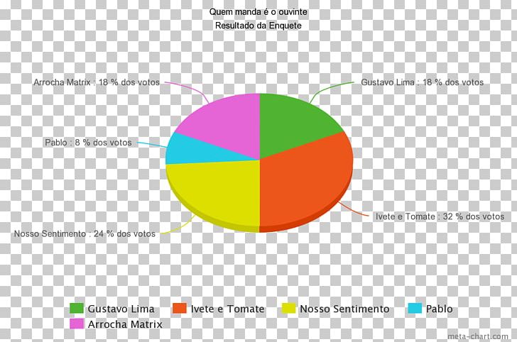 Chart Technological Innovation System Computer Software PNG, Clipart, Accounting Software, Analysis, Area, Bar Chart, Brand Free PNG Download