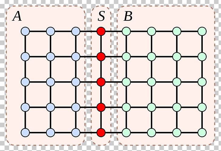 Planar Separator Theorem Graph Theory Vertex Separator Planar Graph PNG, Clipart, Area, Aresta, Circle Packing, Circle Packing Theorem, Games Free PNG Download