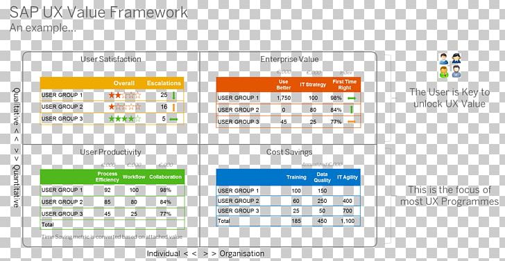 User Experience Design PNG, Clipart, Area, Art, Balanced Scorecard, Brand, Customer Free PNG Download
