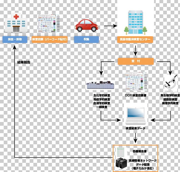 Line Technology Point PNG, Clipart, Angle, Area, Art, Baatout Training Center, Diagram Free PNG Download