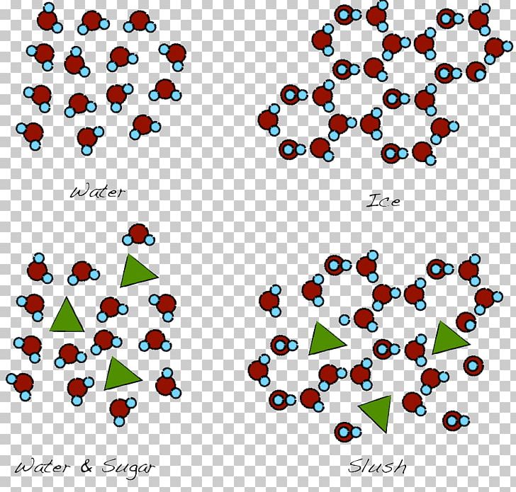 Molecule Sugar Water Chemistry Freezing PNG, Clipart, Area, Chemical Structure, Chemistry, Crystal Structure, Food Drinks Free PNG Download