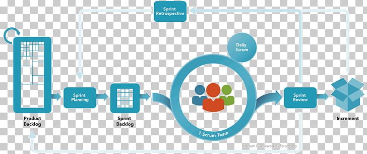 TheScrumMaster.co.uk Agile Software Development Software Framework PNG, Clipart, Agile Software Development, Area, Brand, Circle, Logo Free PNG Download