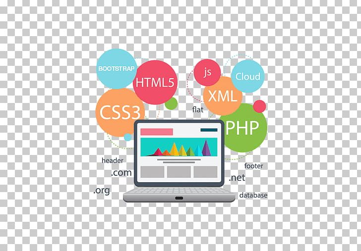 Web Development Responsive Web Design Web Application Development Web Developer PNG, Clipart, Brand, Communication, Internet, Landing Page, Logo Free PNG Download