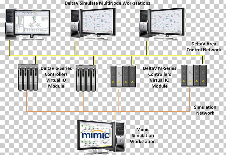 Distributed Control System Computer Software Architecture Programmable Logic Controllers PNG, Clipart, Angle, Computer Network, Distributed Control System, Electronics, Electronics Accessory Free PNG Download