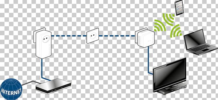 PowerLAN Power-line Communication Devolo HomePlug Wi-Fi PNG, Clipart, Ac Power Plugs And Sockets, Adapter, Angle, Communication, Computer Monitor Accessory Free PNG Download