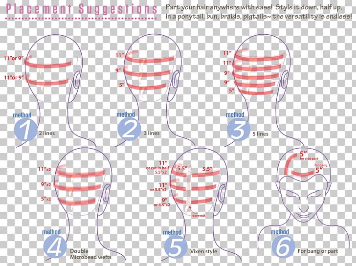 Warp And Weft Weaving Nose PNG, Clipart, Area, Drawing, Face, Head, Human Body Free PNG Download