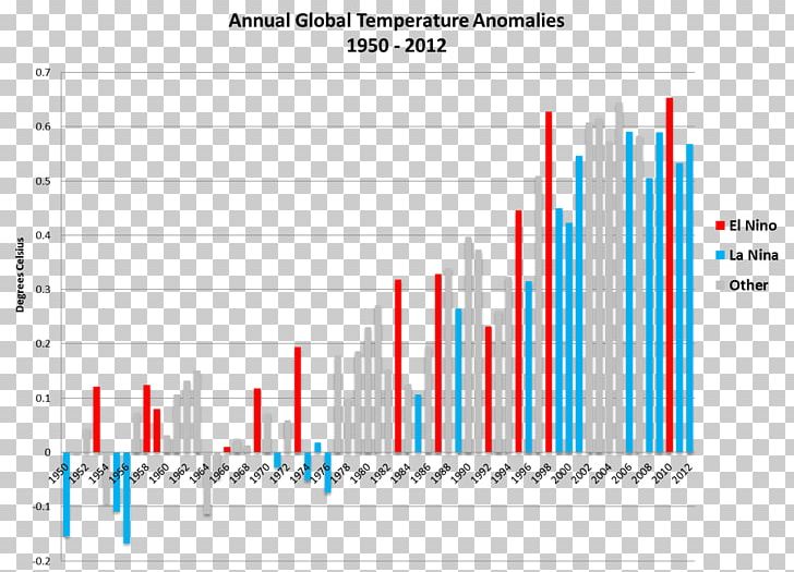 Global Warming Controversy Global Temperature Record Instrumental Temperature Record Climate PNG, Clipart, Angle, Atmosphere Of Earth, Brand, Climate, Climate Change Free PNG Download