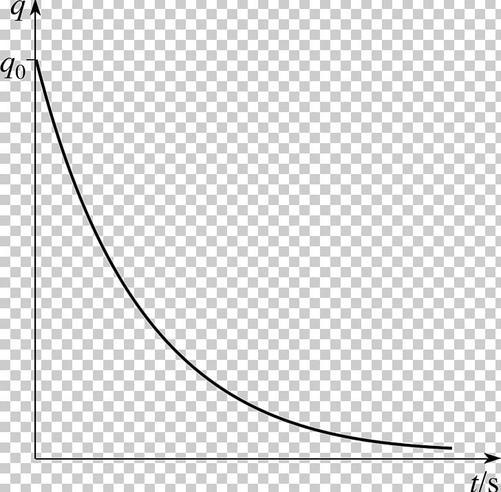 Market Risk Probability Density Function Credit Risk PNG, Clipart, Angle, Black, Black And White, Capacitor, Charge Free PNG Download
