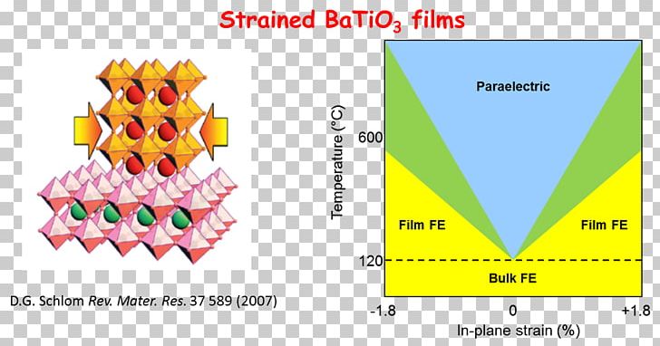 Paper Graphic Design Diagram Line Angle PNG, Clipart, Angle, Area, Art, Bb Optics Film Lab, Brand Free PNG Download