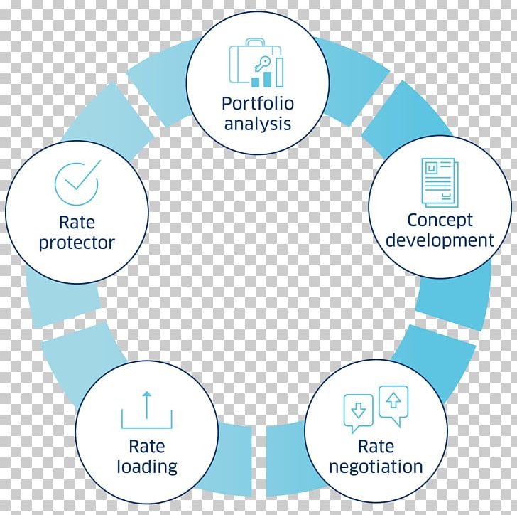 Sustainable Development Goals Sustainability International Development United Nations PNG, Clipart, Aqua, Area, Brand, Circl, Logo Free PNG Download