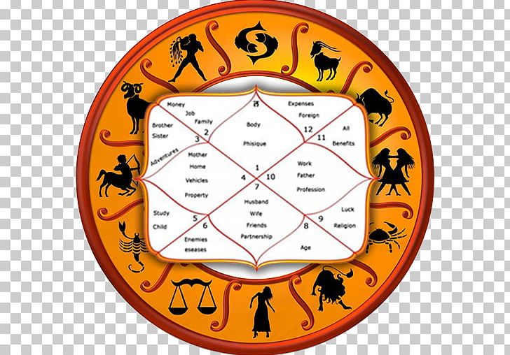 Horoscope Lal Kitab Astrological Compatibility Hindu Astrology PNG, Clipart, Apk, App, Area, Ascendant, Astrological Compatibility Free PNG Download