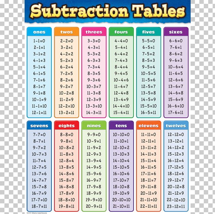 Assortment Of Multiplication Division Subtraction And Addition Problem Worksheet