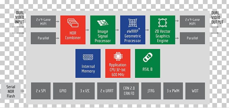 Cadence Design Systems System On A Chip Digital Signal Processor Electronics PNG, Clipart, Brand, Cadence Design Systems, Communication, Diagram, Digital Signal Processor Free PNG Download