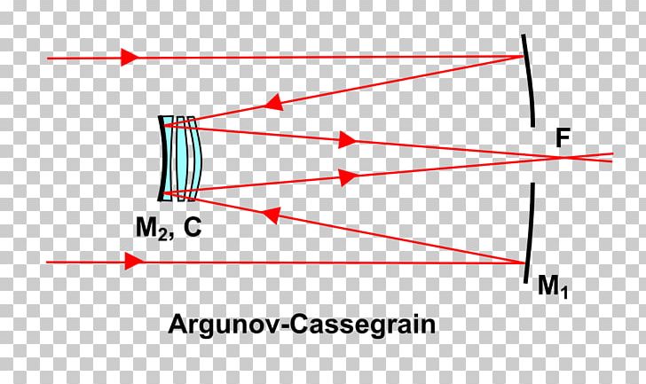 Cassegrain Reflector Telescope Catadioptric System Optics Mangin Mirror PNG, Clipart, Angle, Area, Camera Lens, Cassegrain Reflector, Catadioptric System Free PNG Download