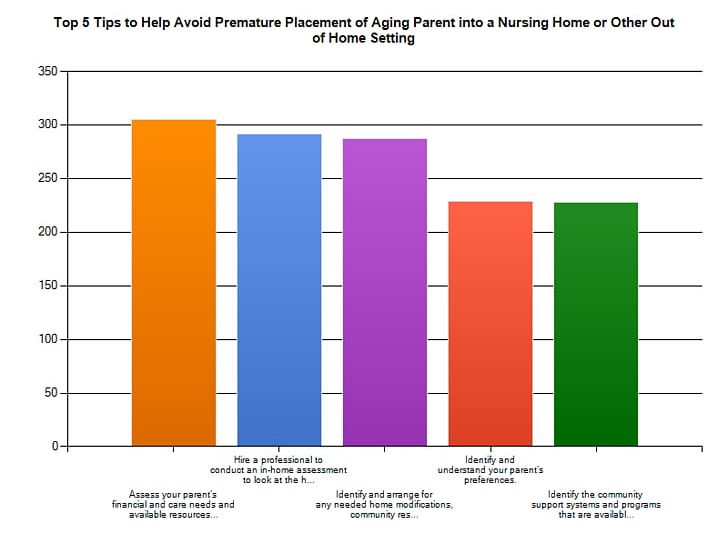 Nursing Home Care Old Age Aged Care PNG, Clipart, Aged Care, Ageing, Angle, Area, Brand Free PNG Download