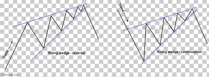 Triangle Line Area PNG, Clipart, Angle, Area, Art, Diagram, Line Free PNG Download