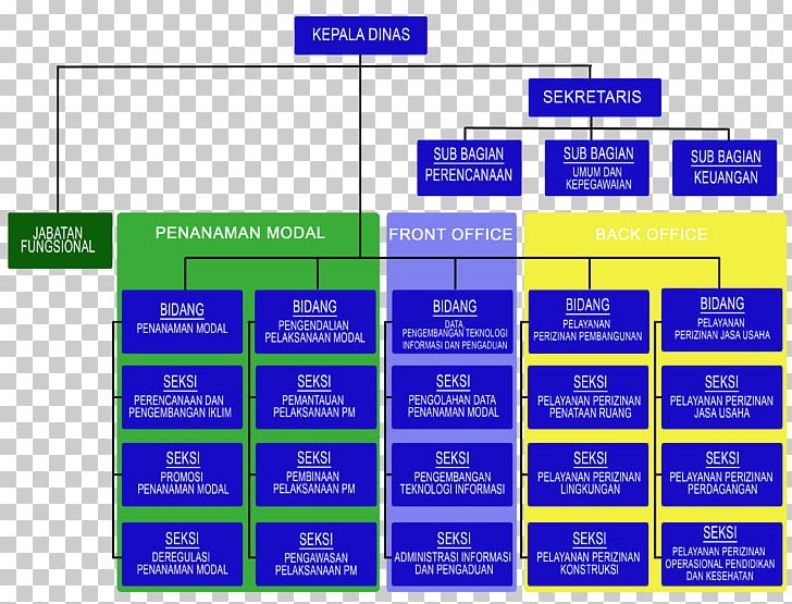 Organizational Structure DPM-PTSP Kota Bekasi Government PNG, Clipart, Administration, Angle, Area, Back Office, Bandung Free PNG Download