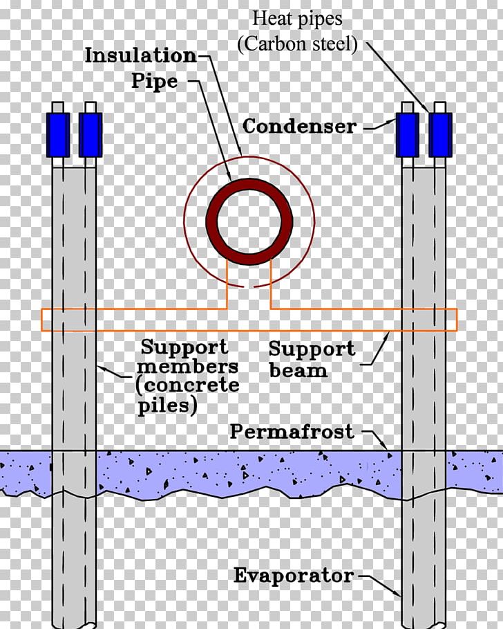 Construction Of The Trans-Alaska Pipeline System Heat Pipe Thermosiphon PNG, Clipart, Alaska, Alaskan, Angle, Area, Diagram Free PNG Download