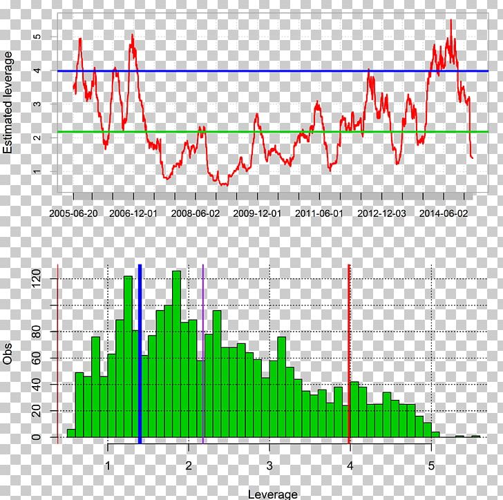 Line Diagram Angle Plot PNG, Clipart, Angle, Area, Art, Diagram, Leverage Free PNG Download