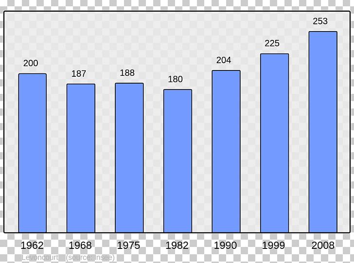 Wikipedia France Encyclopedia Quid Wikimedia Foundation PNG, Clipart, Angle, Arabic Wikipedia, Area, Baikecom, Blue Free PNG Download