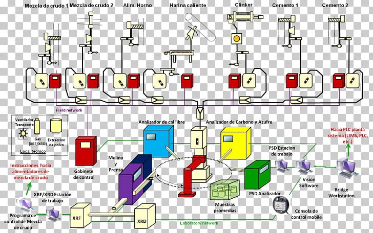 Laboratory System Long Tail Keyword Engineering Technology PNG, Clipart, Area, Chemistry, Cosmetics, Diagram, Engineering Free PNG Download