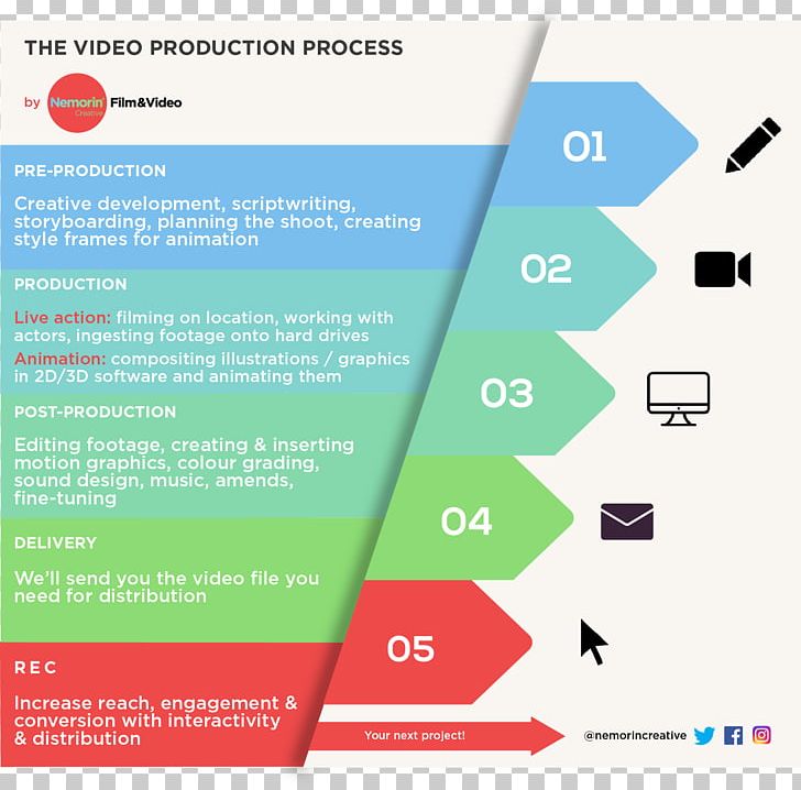 Video Production Infographic Post-production PNG, Clipart, 3d Computer Graphics, Area, Brand, Business Process, Color Grading Free PNG Download