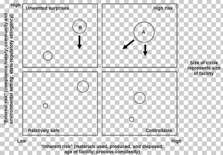 Document Drawing White Point PNG, Clipart, Angle, Area, Black And White, Brand, Circle Free PNG Download