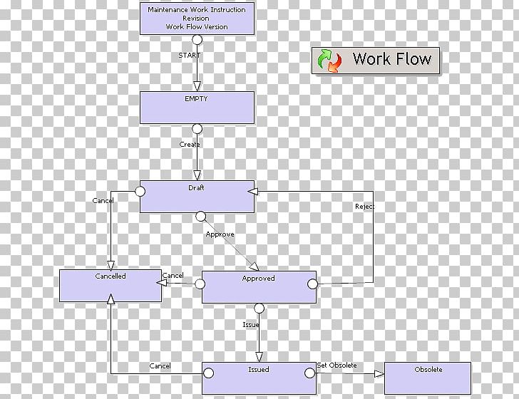 Computer Software Computerized Maintenance Management System Organization PNG, Clipart, Angle, Area, Computer, Computer Software, Computing Platform Free PNG Download